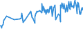 CN 03028510 /Exports /Unit = Prices (Euro/ton) /Partner: Usa /Reporter: Eur27_2020 /03028510:Fresh or Chilled sea Bream of the Species Dentex Dentex or Pagellus Spp.