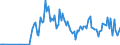 CN 03028510 /Exports /Unit = Quantities in tons /Partner: Canary /Reporter: Eur27_2020 /03028510:Fresh or Chilled sea Bream of the Species Dentex Dentex or Pagellus Spp.