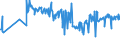 CN 03028590 /Exports /Unit = Prices (Euro/ton) /Partner: Poland /Reporter: Eur27_2020 /03028590:Fresh or Chilled sea Bream `sparidae` (Excl. Gilt-head sea Bream, Dentex Dentex and Pagellus Spp.)