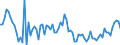 CN 03028590 /Exports /Unit = Prices (Euro/ton) /Partner: For.jrep.mac /Reporter: Eur27_2020 /03028590:Fresh or Chilled sea Bream `sparidae` (Excl. Gilt-head sea Bream, Dentex Dentex and Pagellus Spp.)