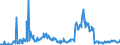 CN 03028590 /Exports /Unit = Quantities in tons /Partner: Germany /Reporter: Eur27_2020 /03028590:Fresh or Chilled sea Bream `sparidae` (Excl. Gilt-head sea Bream, Dentex Dentex and Pagellus Spp.)