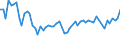 KN 03028910 /Exporte /Einheit = Preise (Euro/Tonne) /Partnerland: Ver.koenigreich(Nordirland) /Meldeland: Eur27_2020 /03028910:Süßwasserfische, Frisch Oder Gekühlt, A.n.g.