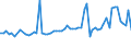 KN 03028910 /Exporte /Einheit = Preise (Euro/Tonne) /Partnerland: Ver.koenigreich(Ohne Nordirland) /Meldeland: Eur27_2020 /03028910:Süßwasserfische, Frisch Oder Gekühlt, A.n.g.