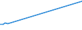 KN 03028910 /Exporte /Einheit = Preise (Euro/Tonne) /Partnerland: Tuerkei /Meldeland: Eur28 /03028910:Süßwasserfische, Frisch Oder Gekühlt, A.n.g.