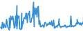 KN 03028910 /Exporte /Einheit = Preise (Euro/Tonne) /Partnerland: Litauen /Meldeland: Eur27_2020 /03028910:Süßwasserfische, Frisch Oder Gekühlt, A.n.g.