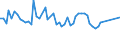KN 03028910 /Exporte /Einheit = Preise (Euro/Tonne) /Partnerland: Weissrussland /Meldeland: Europäische Union /03028910:Süßwasserfische, Frisch Oder Gekühlt, A.n.g.