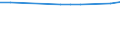 KN 03028910 /Exporte /Einheit = Preise (Euro/Tonne) /Partnerland: Russland /Meldeland: Eur28 /03028910:Süßwasserfische, Frisch Oder Gekühlt, A.n.g.