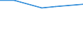 KN 03028910 /Exporte /Einheit = Preise (Euro/Tonne) /Partnerland: Georgien /Meldeland: Europäische Union /03028910:Süßwasserfische, Frisch Oder Gekühlt, A.n.g.