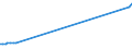 KN 03028910 /Exporte /Einheit = Preise (Euro/Tonne) /Partnerland: Armenien /Meldeland: Europäische Union /03028910:Süßwasserfische, Frisch Oder Gekühlt, A.n.g.