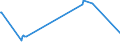 KN 03028910 /Exporte /Einheit = Preise (Euro/Tonne) /Partnerland: Bosn.-herzegowina /Meldeland: Eur27_2020 /03028910:Süßwasserfische, Frisch Oder Gekühlt, A.n.g.