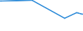 KN 03028910 /Exporte /Einheit = Preise (Euro/Tonne) /Partnerland: Tunesien /Meldeland: Eur27_2020 /03028910:Süßwasserfische, Frisch Oder Gekühlt, A.n.g.