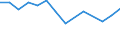 KN 03028910 /Exporte /Einheit = Preise (Euro/Tonne) /Partnerland: Dem. Rep. Kongo /Meldeland: Europäische Union /03028910:Süßwasserfische, Frisch Oder Gekühlt, A.n.g.