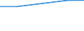 KN 03028910 /Exporte /Einheit = Preise (Euro/Tonne) /Partnerland: Kanada /Meldeland: Europäische Union /03028910:Süßwasserfische, Frisch Oder Gekühlt, A.n.g.