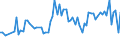 KN 03028910 /Exporte /Einheit = Preise (Euro/Tonne) /Partnerland: Singapur /Meldeland: Eur27_2020 /03028910:Süßwasserfische, Frisch Oder Gekühlt, A.n.g.
