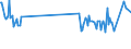 KN 03028910 /Exporte /Einheit = Preise (Euro/Tonne) /Partnerland: Hongkong /Meldeland: Eur27_2020 /03028910:Süßwasserfische, Frisch Oder Gekühlt, A.n.g.