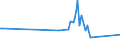 KN 03028910 /Exporte /Einheit = Preise (Euro/Tonne) /Partnerland: Macau /Meldeland: Eur27_2020 /03028910:Süßwasserfische, Frisch Oder Gekühlt, A.n.g.