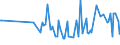 CN 03028921 /Exports /Unit = Prices (Euro/ton) /Partner: Extra-eur /Reporter: Eur27_2020 /03028921:Fresh or Chilled Fish of the Genus Euthynnus, for Industrial Processing or Preservation (Excl. Skipjack or Stripe-bellied Bonito and Kawakawa)