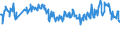 CN 03028929 /Exports /Unit = Prices (Euro/ton) /Partner: Finland /Reporter: Eur27_2020 /03028929:Fresh or Chilled Fish of the Genus Euthynnus (Excl. Skipjack or Stripe-bellied Bonito and Kawakawa, and Fish for Industrial Processing or Preservation)