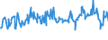 CN 03028929 /Exports /Unit = Prices (Euro/ton) /Partner: Austria /Reporter: Eur27_2020 /03028929:Fresh or Chilled Fish of the Genus Euthynnus (Excl. Skipjack or Stripe-bellied Bonito and Kawakawa, and Fish for Industrial Processing or Preservation)