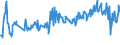 CN 03028929 /Exports /Unit = Prices (Euro/ton) /Partner: Poland /Reporter: Eur27_2020 /03028929:Fresh or Chilled Fish of the Genus Euthynnus (Excl. Skipjack or Stripe-bellied Bonito and Kawakawa, and Fish for Industrial Processing or Preservation)