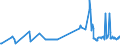 CN 03028929 /Exports /Unit = Prices (Euro/ton) /Partner: Hungary /Reporter: Eur27_2020 /03028929:Fresh or Chilled Fish of the Genus Euthynnus (Excl. Skipjack or Stripe-bellied Bonito and Kawakawa, and Fish for Industrial Processing or Preservation)