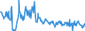 CN 03028929 /Exports /Unit = Quantities in tons /Partner: Germany /Reporter: Eur27_2020 /03028929:Fresh or Chilled Fish of the Genus Euthynnus (Excl. Skipjack or Stripe-bellied Bonito and Kawakawa, and Fish for Industrial Processing or Preservation)