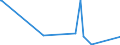 CN 03028929 /Exports /Unit = Quantities in tons /Partner: Norway /Reporter: Eur27_2020 /03028929:Fresh or Chilled Fish of the Genus Euthynnus (Excl. Skipjack or Stripe-bellied Bonito and Kawakawa, and Fish for Industrial Processing or Preservation)