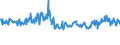 CN 03028931 /Exports /Unit = Prices (Euro/ton) /Partner: Germany /Reporter: Eur27_2020 /03028931:Fresh or Chilled Redfish `sebastes Marinus`