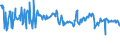 CN 03028931 /Exports /Unit = Prices (Euro/ton) /Partner: Estonia /Reporter: Eur27_2020 /03028931:Fresh or Chilled Redfish `sebastes Marinus`