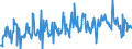 KN 03028939 /Exporte /Einheit = Preise (Euro/Tonne) /Partnerland: Portugal /Meldeland: Eur27_2020 /03028939:Rotbarsche, Goldbarsche Oder Tiefenbarsche `sebastes-arten`, Frisch Oder Gekühlt (Ausg. `sebastes Marinus`)