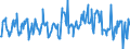 KN 03028939 /Exporte /Einheit = Preise (Euro/Tonne) /Partnerland: Spanien /Meldeland: Eur27_2020 /03028939:Rotbarsche, Goldbarsche Oder Tiefenbarsche `sebastes-arten`, Frisch Oder Gekühlt (Ausg. `sebastes Marinus`)