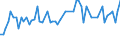 KN 03028939 /Exporte /Einheit = Preise (Euro/Tonne) /Partnerland: Ver.koenigreich(Nordirland) /Meldeland: Eur27_2020 /03028939:Rotbarsche, Goldbarsche Oder Tiefenbarsche `sebastes-arten`, Frisch Oder Gekühlt (Ausg. `sebastes Marinus`)