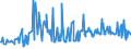 KN 03028939 /Exporte /Einheit = Preise (Euro/Tonne) /Partnerland: Luxemburg /Meldeland: Eur27_2020 /03028939:Rotbarsche, Goldbarsche Oder Tiefenbarsche `sebastes-arten`, Frisch Oder Gekühlt (Ausg. `sebastes Marinus`)