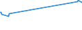 KN 03028939 /Exporte /Einheit = Preise (Euro/Tonne) /Partnerland: Island /Meldeland: Eur27_2020 /03028939:Rotbarsche, Goldbarsche Oder Tiefenbarsche `sebastes-arten`, Frisch Oder Gekühlt (Ausg. `sebastes Marinus`)
