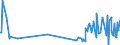 KN 03028939 /Exporte /Einheit = Preise (Euro/Tonne) /Partnerland: Norwegen /Meldeland: Eur27_2020 /03028939:Rotbarsche, Goldbarsche Oder Tiefenbarsche `sebastes-arten`, Frisch Oder Gekühlt (Ausg. `sebastes Marinus`)