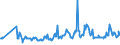 KN 03028939 /Exporte /Einheit = Preise (Euro/Tonne) /Partnerland: Schweden /Meldeland: Eur27_2020 /03028939:Rotbarsche, Goldbarsche Oder Tiefenbarsche `sebastes-arten`, Frisch Oder Gekühlt (Ausg. `sebastes Marinus`)