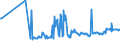 KN 03028939 /Exporte /Einheit = Preise (Euro/Tonne) /Partnerland: Finnland /Meldeland: Eur27_2020 /03028939:Rotbarsche, Goldbarsche Oder Tiefenbarsche `sebastes-arten`, Frisch Oder Gekühlt (Ausg. `sebastes Marinus`)