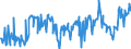 KN 03028939 /Exporte /Einheit = Preise (Euro/Tonne) /Partnerland: Oesterreich /Meldeland: Eur27_2020 /03028939:Rotbarsche, Goldbarsche Oder Tiefenbarsche `sebastes-arten`, Frisch Oder Gekühlt (Ausg. `sebastes Marinus`)