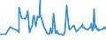 KN 03028939 /Exporte /Einheit = Preise (Euro/Tonne) /Partnerland: Schweiz /Meldeland: Eur27_2020 /03028939:Rotbarsche, Goldbarsche Oder Tiefenbarsche `sebastes-arten`, Frisch Oder Gekühlt (Ausg. `sebastes Marinus`)