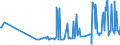 KN 03028939 /Exporte /Einheit = Preise (Euro/Tonne) /Partnerland: Malta /Meldeland: Eur27_2020 /03028939:Rotbarsche, Goldbarsche Oder Tiefenbarsche `sebastes-arten`, Frisch Oder Gekühlt (Ausg. `sebastes Marinus`)
