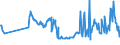 KN 03028939 /Exporte /Einheit = Preise (Euro/Tonne) /Partnerland: Litauen /Meldeland: Eur27_2020 /03028939:Rotbarsche, Goldbarsche Oder Tiefenbarsche `sebastes-arten`, Frisch Oder Gekühlt (Ausg. `sebastes Marinus`)