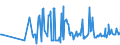 KN 03028939 /Exporte /Einheit = Preise (Euro/Tonne) /Partnerland: Polen /Meldeland: Eur27_2020 /03028939:Rotbarsche, Goldbarsche Oder Tiefenbarsche `sebastes-arten`, Frisch Oder Gekühlt (Ausg. `sebastes Marinus`)