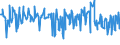 KN 03028939 /Exporte /Einheit = Preise (Euro/Tonne) /Partnerland: Tschechien /Meldeland: Eur27_2020 /03028939:Rotbarsche, Goldbarsche Oder Tiefenbarsche `sebastes-arten`, Frisch Oder Gekühlt (Ausg. `sebastes Marinus`)