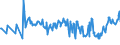 KN 03028939 /Exporte /Einheit = Preise (Euro/Tonne) /Partnerland: Ungarn /Meldeland: Eur27_2020 /03028939:Rotbarsche, Goldbarsche Oder Tiefenbarsche `sebastes-arten`, Frisch Oder Gekühlt (Ausg. `sebastes Marinus`)