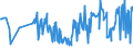 KN 03028939 /Exporte /Einheit = Preise (Euro/Tonne) /Partnerland: Rumaenien /Meldeland: Eur27_2020 /03028939:Rotbarsche, Goldbarsche Oder Tiefenbarsche `sebastes-arten`, Frisch Oder Gekühlt (Ausg. `sebastes Marinus`)