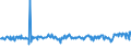 KN 03028939 /Exporte /Einheit = Preise (Euro/Tonne) /Partnerland: Slowenien /Meldeland: Eur27_2020 /03028939:Rotbarsche, Goldbarsche Oder Tiefenbarsche `sebastes-arten`, Frisch Oder Gekühlt (Ausg. `sebastes Marinus`)