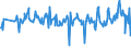 KN 03028939 /Exporte /Einheit = Preise (Euro/Tonne) /Partnerland: Kroatien /Meldeland: Eur27_2020 /03028939:Rotbarsche, Goldbarsche Oder Tiefenbarsche `sebastes-arten`, Frisch Oder Gekühlt (Ausg. `sebastes Marinus`)