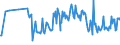KN 03028939 /Exporte /Einheit = Preise (Euro/Tonne) /Partnerland: Serbien /Meldeland: Eur27_2020 /03028939:Rotbarsche, Goldbarsche Oder Tiefenbarsche `sebastes-arten`, Frisch Oder Gekühlt (Ausg. `sebastes Marinus`)