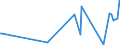 KN 03028939 /Exporte /Einheit = Preise (Euro/Tonne) /Partnerland: Kanada /Meldeland: Eur27_2020 /03028939:Rotbarsche, Goldbarsche Oder Tiefenbarsche `sebastes-arten`, Frisch Oder Gekühlt (Ausg. `sebastes Marinus`)
