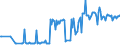 KN 03028939 /Exporte /Einheit = Preise (Euro/Tonne) /Partnerland: Zypern /Meldeland: Eur27_2020 /03028939:Rotbarsche, Goldbarsche Oder Tiefenbarsche `sebastes-arten`, Frisch Oder Gekühlt (Ausg. `sebastes Marinus`)